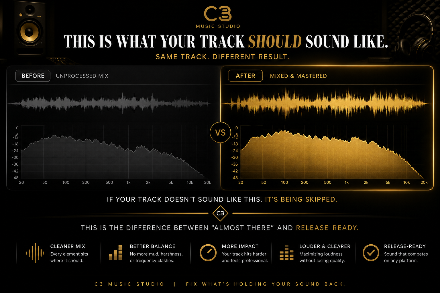 C3 Music Studio before and after audio transformation graphic